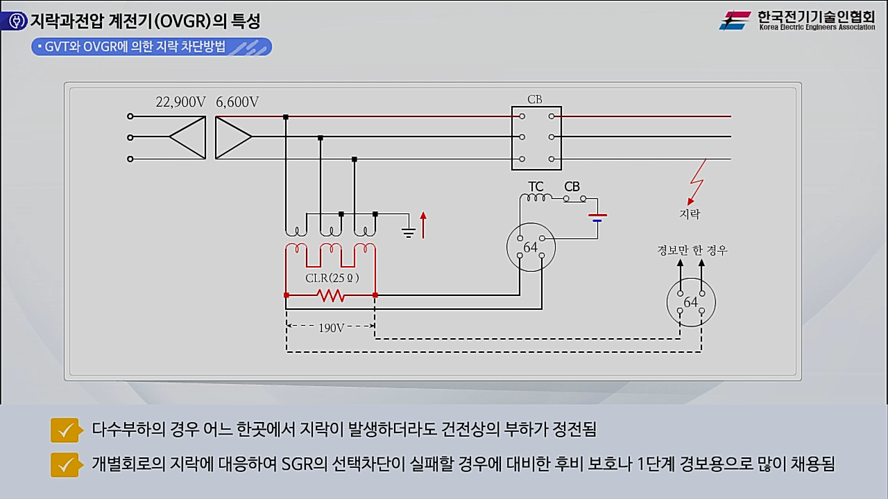 과정썸네일